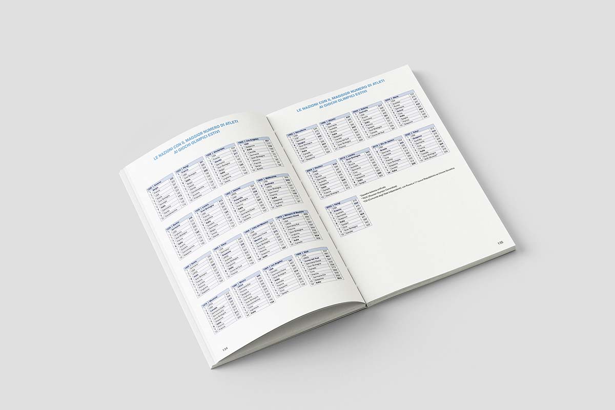 graphic design per report di sostenibilità